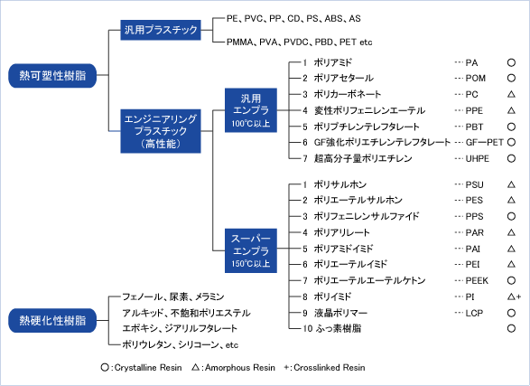 怠感 安定しました 銀河 熱 可塑性 プラスチック 種類 - silverleafcohousing.com